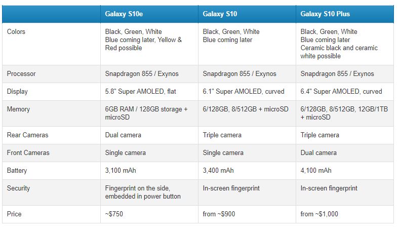Samsung Galaxy s10 erija
